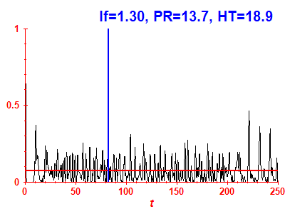 Survival probability